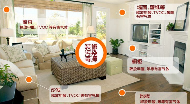 新房裝修時什么材料比較環保？